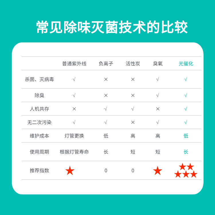 家電空氣凈化器詳情頁(yè) (6).png